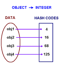 Хеширование признаков hashing trick